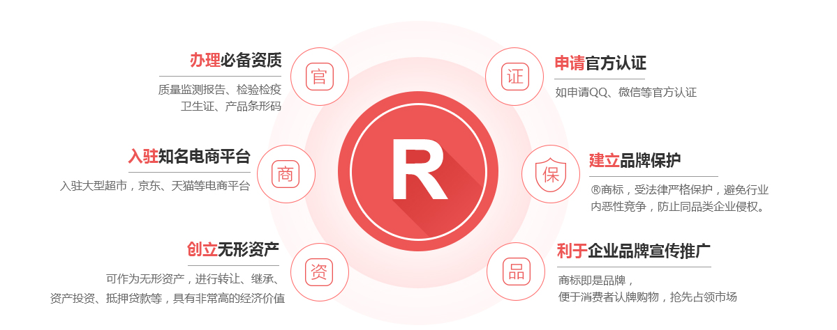 江阳商标注册的作用